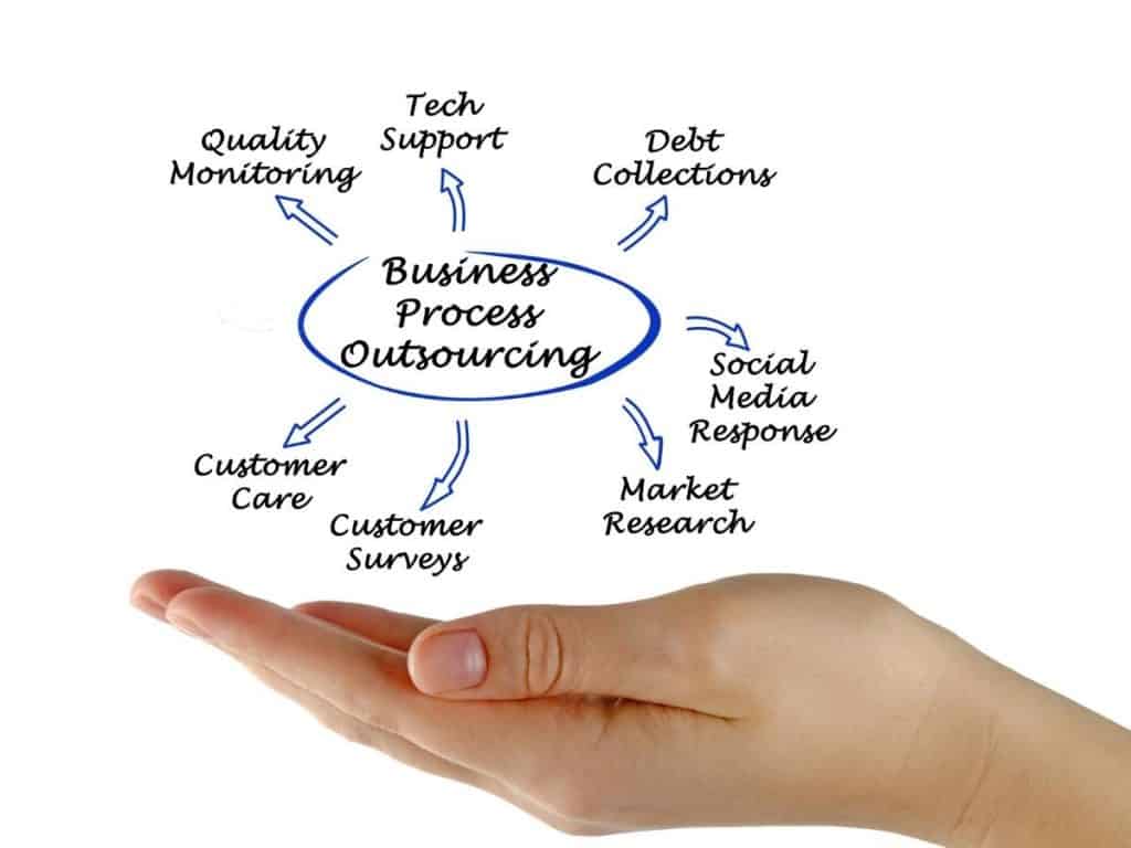 Business Process Outsourcing
