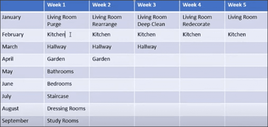 Decluttering table with area per month